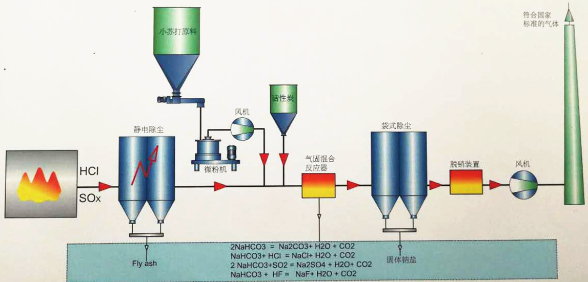 超細粉碎機