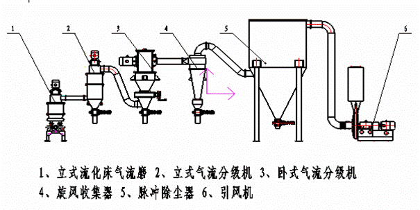 妖精视频黄片工藝圖